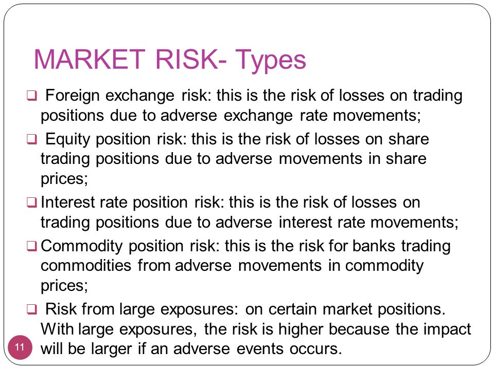 Types of Investment Risks